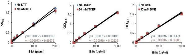 Biovixion_K818_BCA_figure