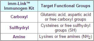 immLink_table
