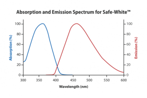 sp-safe-white