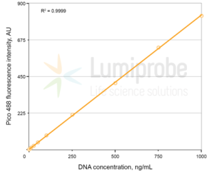 pico488-fluorescence-intensity-1