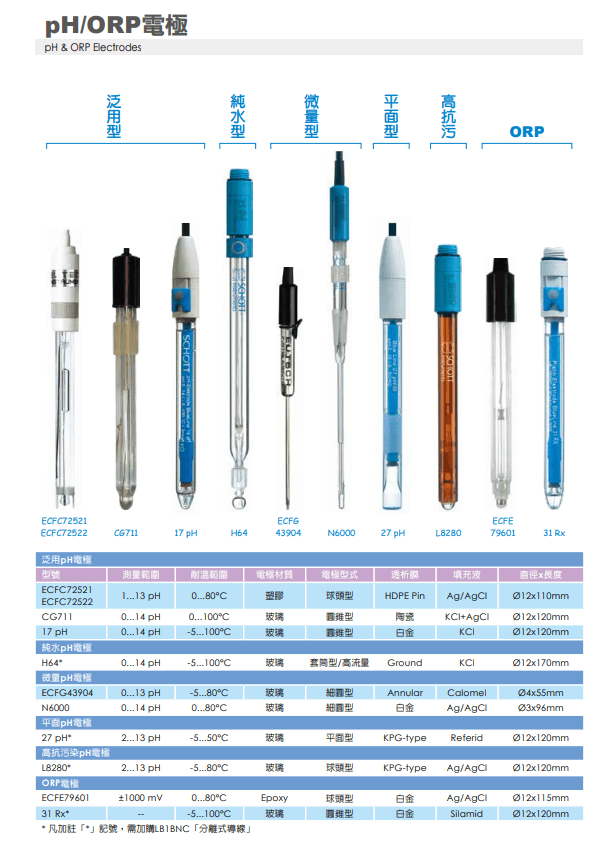 複合式微量PH電極 | 德國Schott 型號N6000 BNC